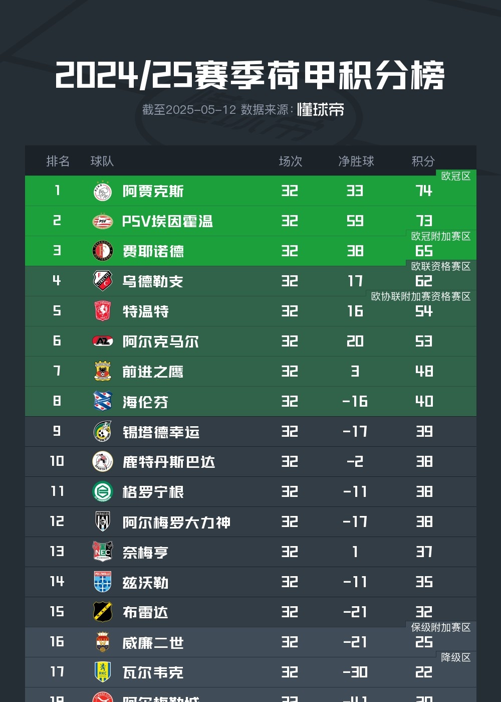 重磅！里尔今晚临场应变风云突变阿贾克斯转会期回应争议，上海海港止住颓势备战足总杯的简单介绍