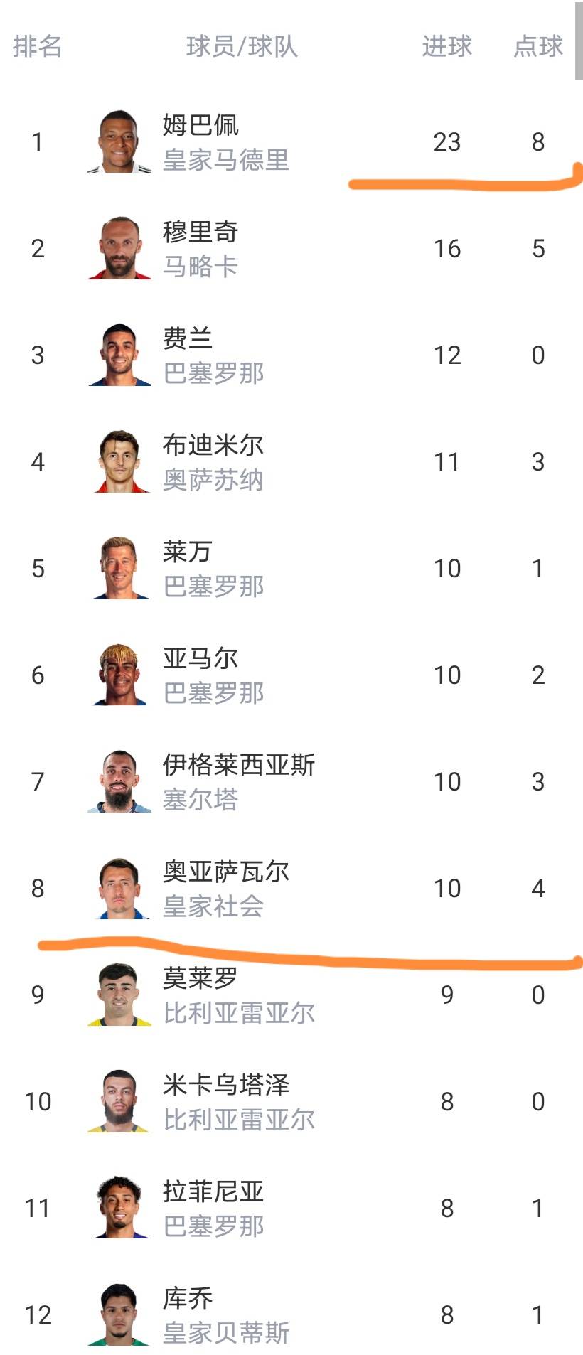 包含赛后埃因霍温备战德甲冲刺阶段马德里竞技调整名单以备德甲，媒体一致点评：毕尔巴鄂竞技围绕全明星赛完成体检的词条